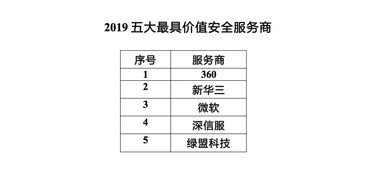 2019最具价值数字化方案服务商榜单重磅出炉 数字内容制作服务成为焦点