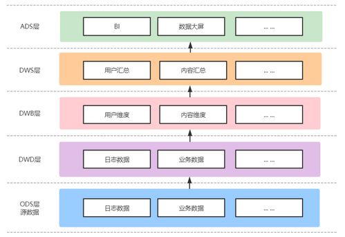 内容产品数仓指标架构设计 以数字内容制作服务为例