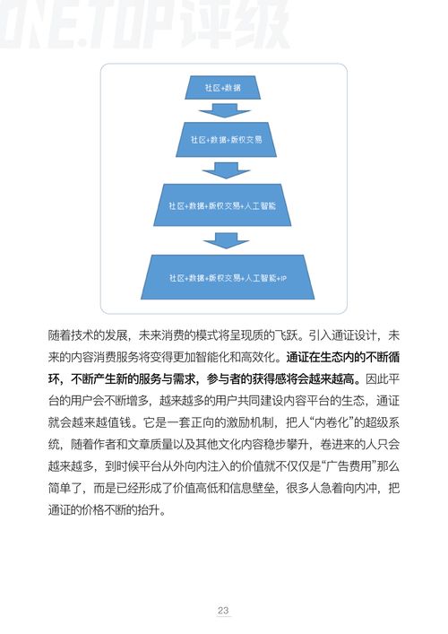 数字内容制作服务领域的版权通证化 模型、挑战与未来