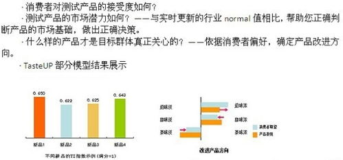 数字100市场研究公司的新产品测试内容解析